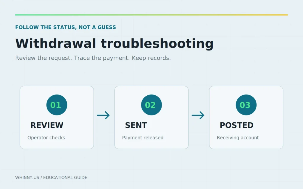 Delayed Withdrawals: A Practical Troubleshooting Guide